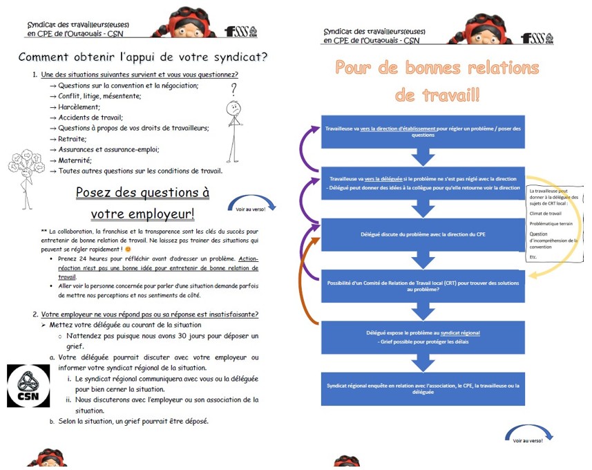 Appui combinée